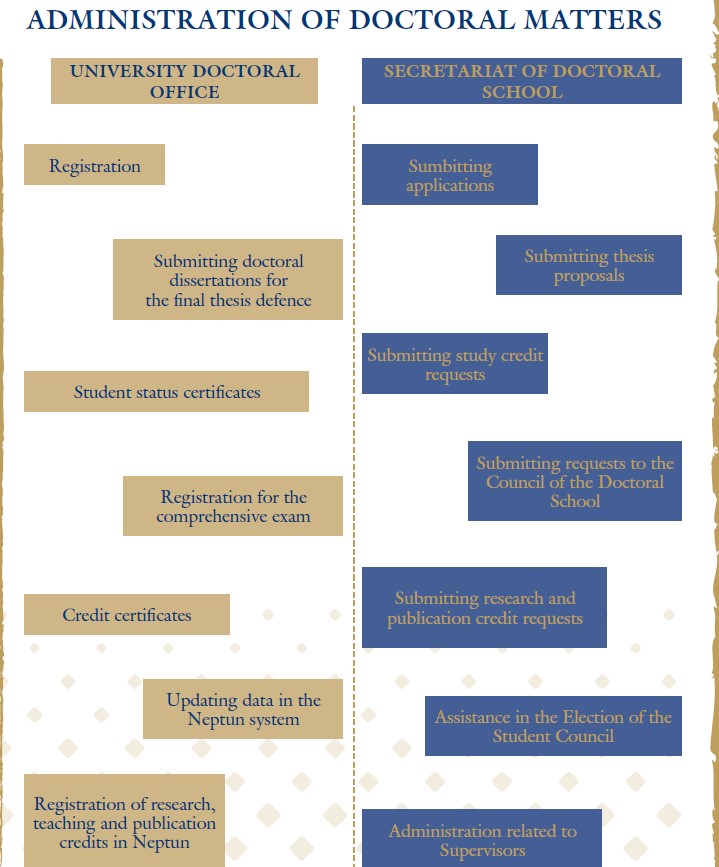 administration-of-doctoral-matters.jpg
