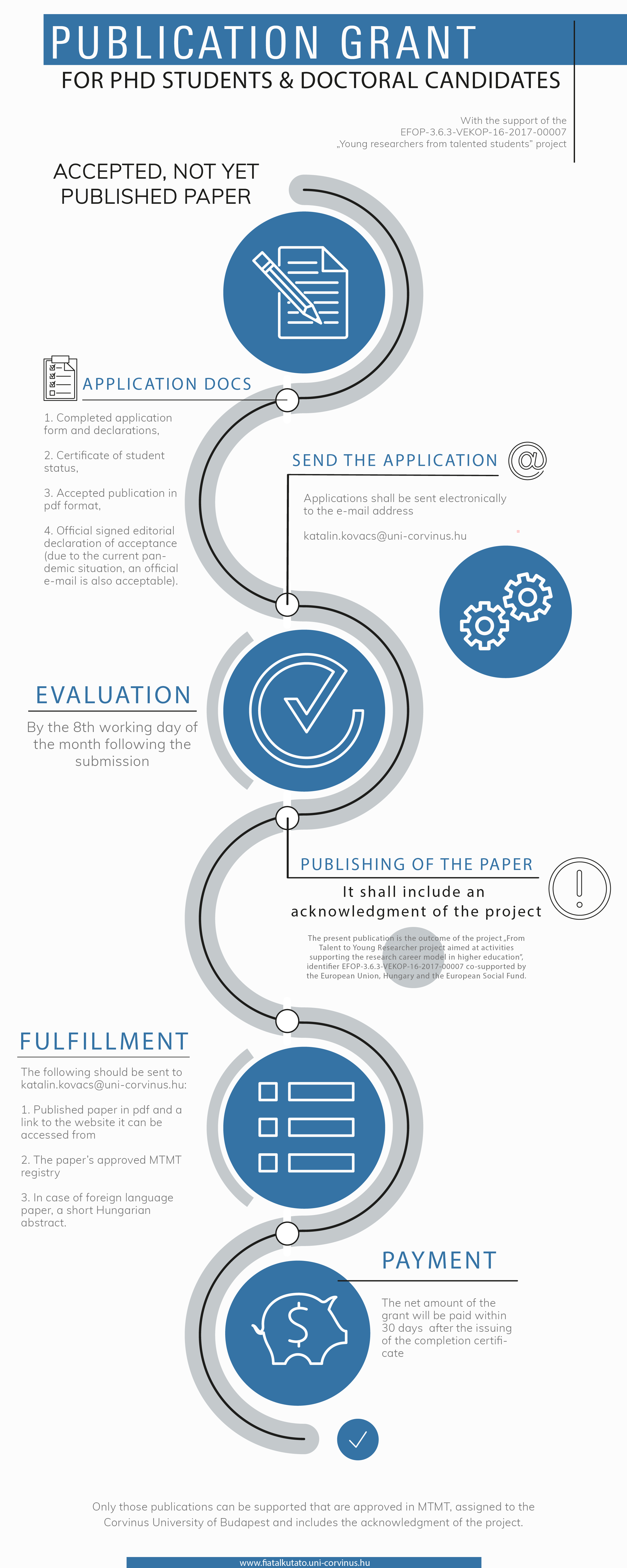 infographic_publication-grant_EFOP36_EN.png