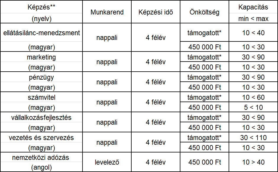 Budapesti Corvinus Egyetem