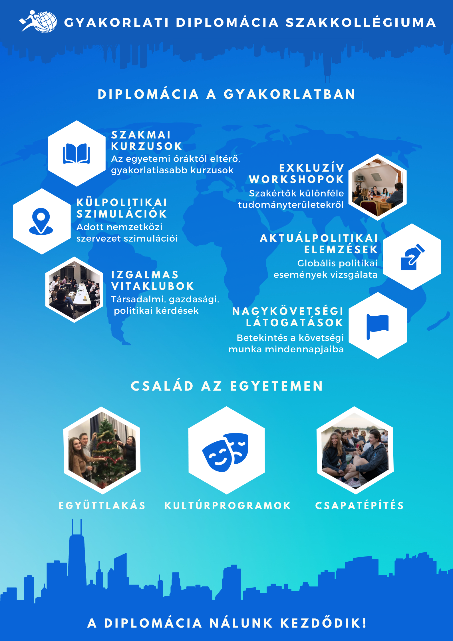 Gyakorlati-Diplomácia-Szakkollégiuma-infografika-Leila-Savci.png