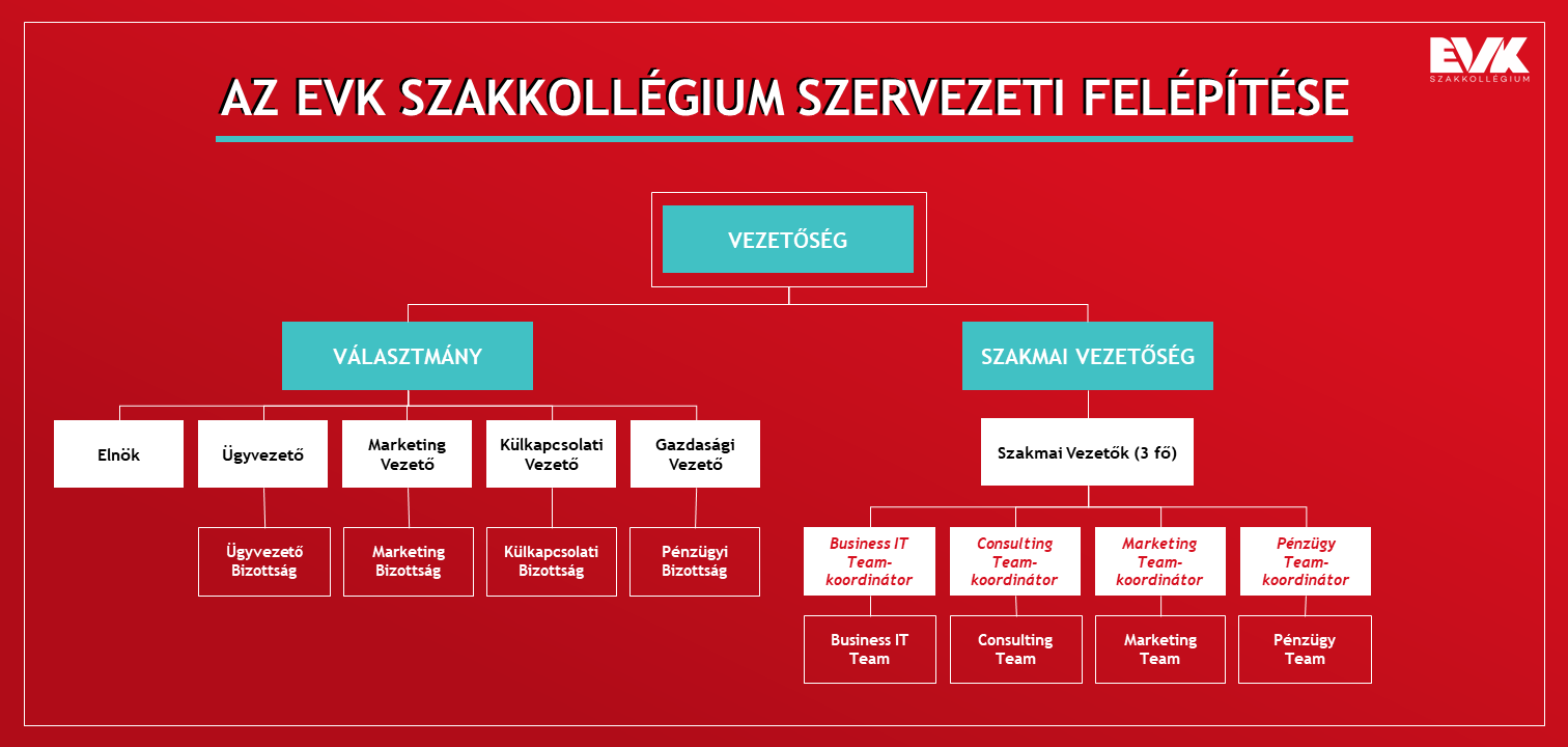 Budapesti Corvinus Egyetem