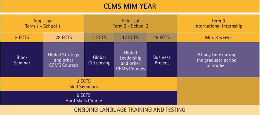 CEMS-MIM-YEAR_2021-22