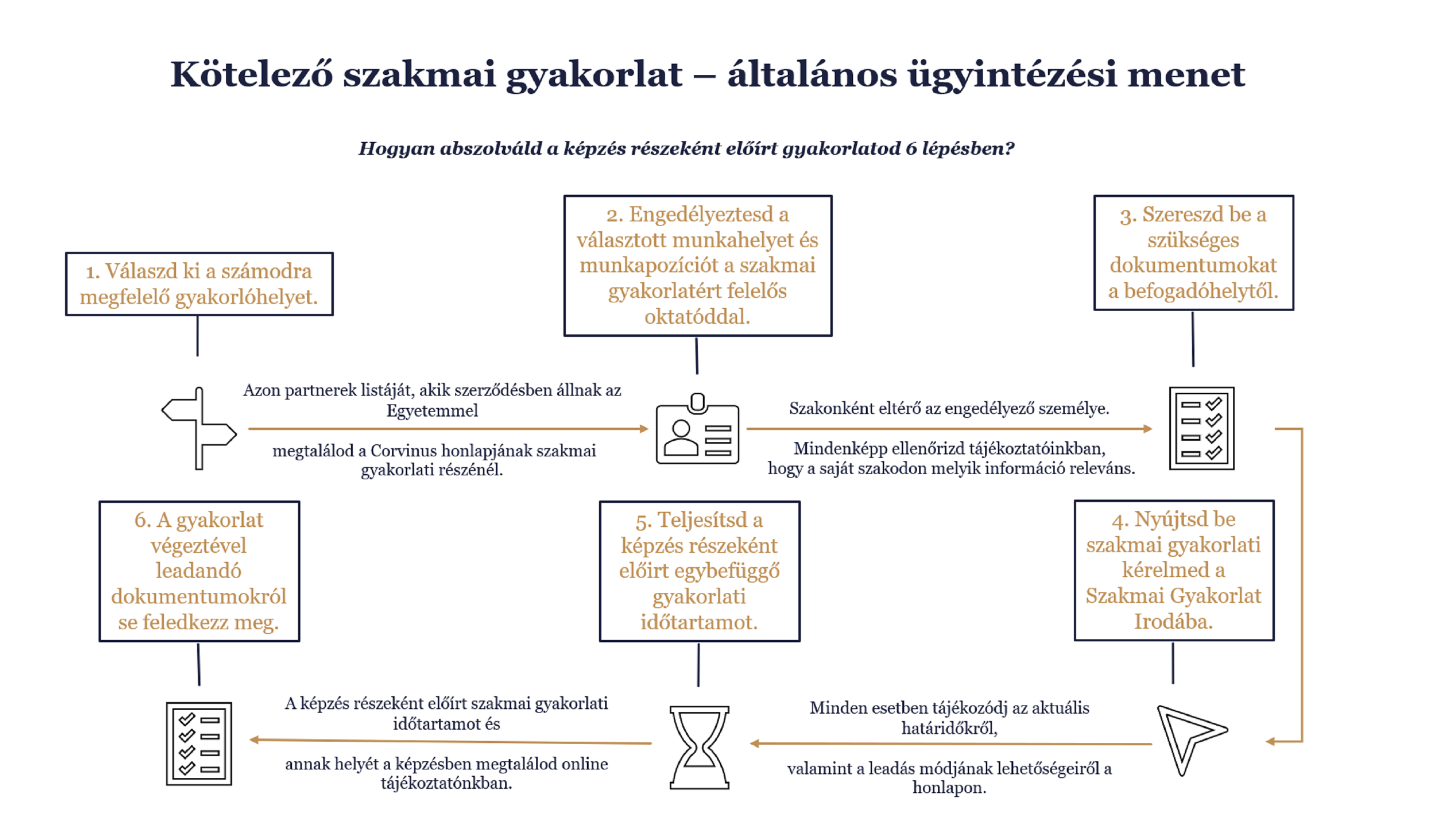 Roadmap, szakgyak, 2021