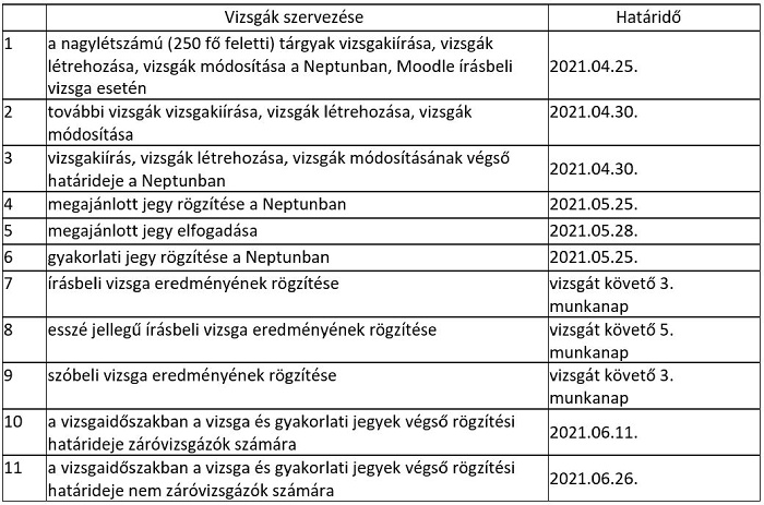 btc 2021 vizsga dátuma második félév