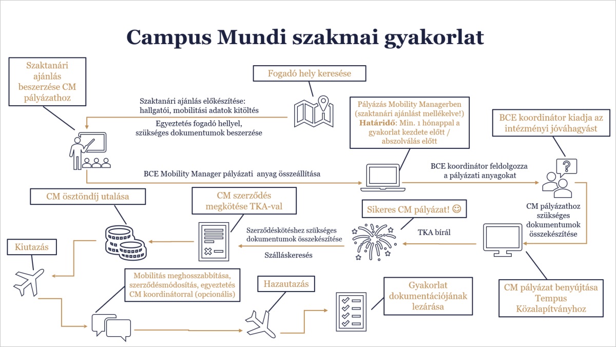 Campus-Mundi-szakgyak.jpg