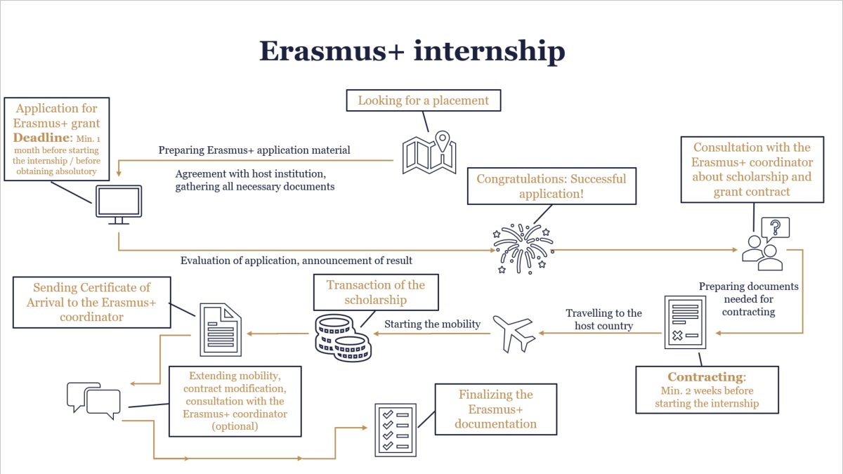 Erasmus-internship.jpg