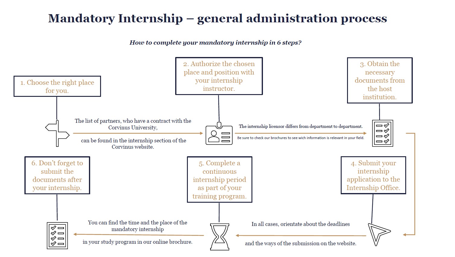 Mandatory-Internship-general-administration-process.jpg