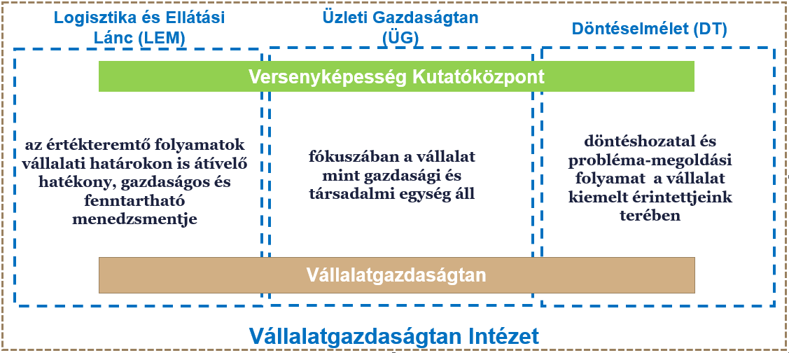 Vállatgazdaságtan Intézet
