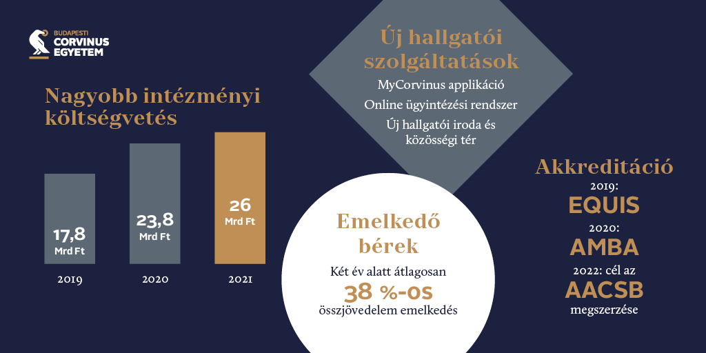 Modellváltás, Corvinus Megújulási Program