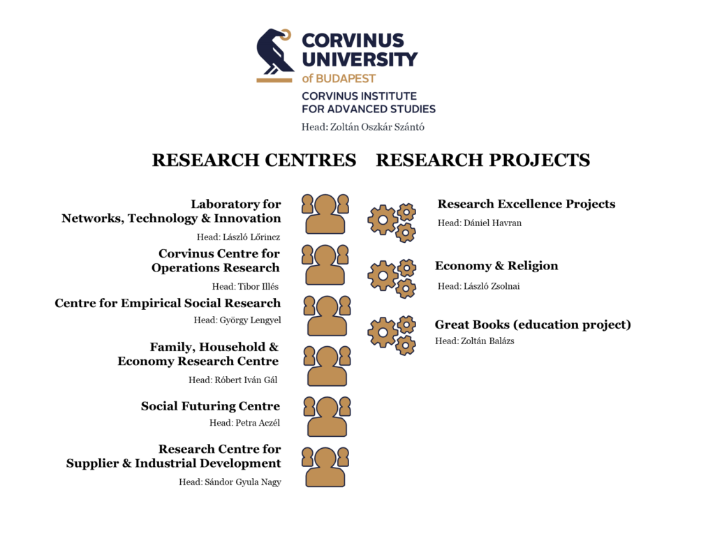 Corvinus Institute for Advanced Studies