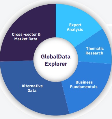 Global Data Explorer – próbahozzáférés