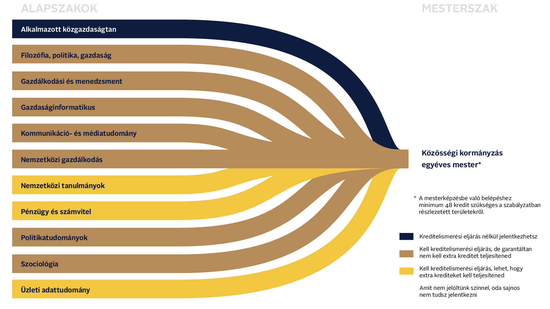 Corvinus University of Budapest