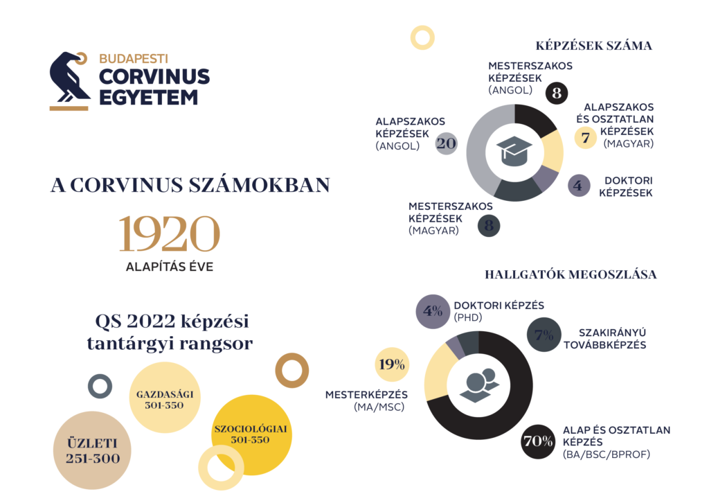 Budapesti Corvinus Egyetem