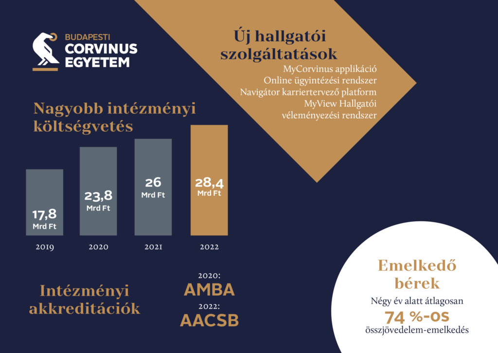 Budapesti Corvinus Egyetem