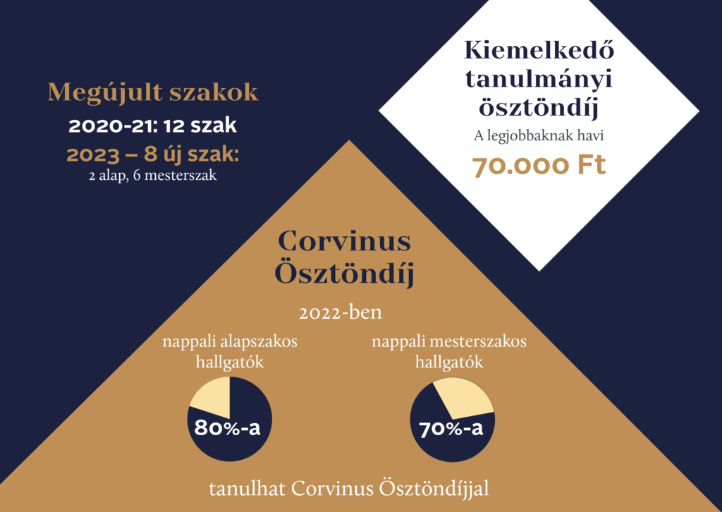 Budapesti Corvinus Egyetem