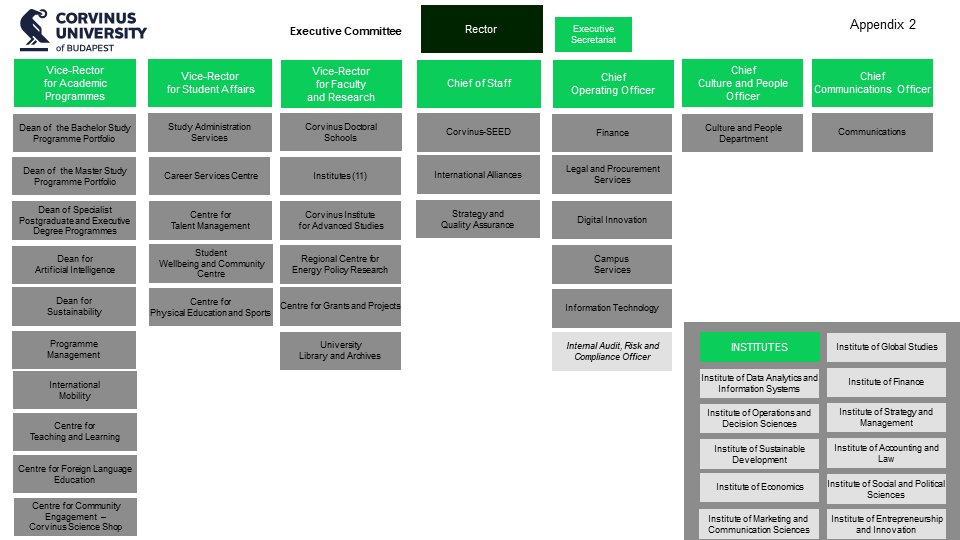 Corvinus University of Budapest