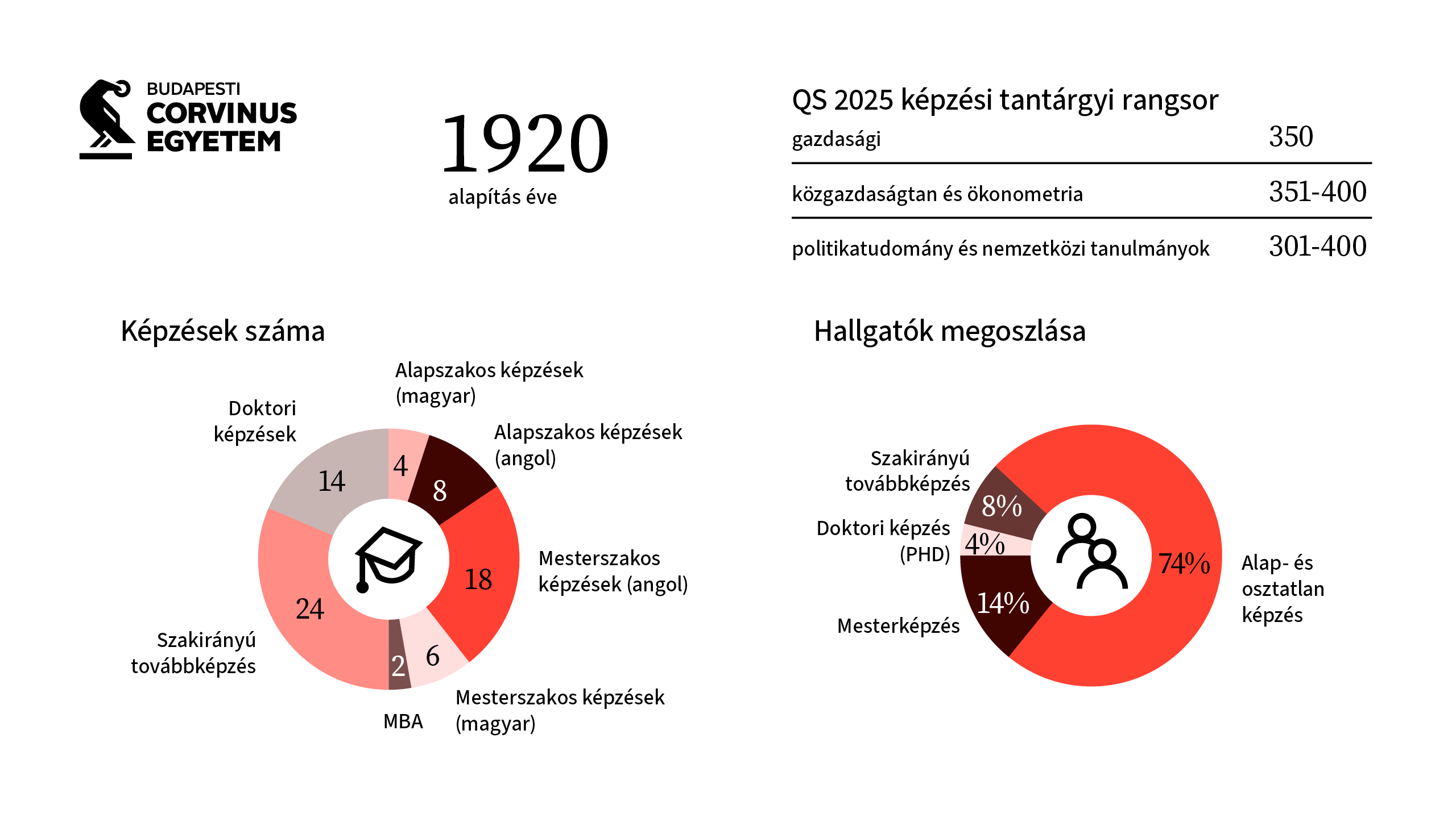 Budapesti Corvinus Egyetem