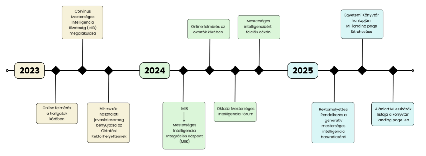 Budapesti Corvinus Egyetem