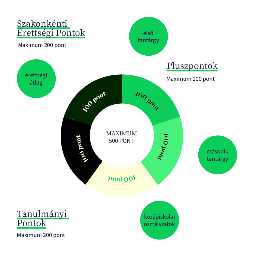 Budapesti Corvinus Egyetem