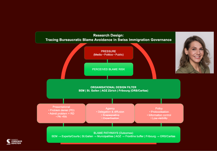 Corvinus University of Budapest