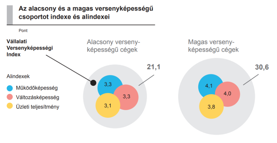 Budapesti Corvinus Egyetem